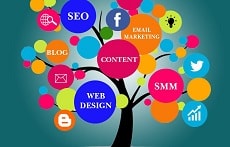 digital-Marketing-near-me-gurgaon